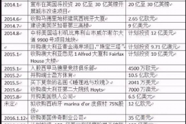 马大帅赵本山要账：一场娱乐圈的债务风波